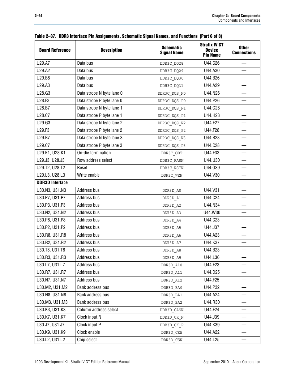 Altera 100G Development Kit, Stratix IV GT Edition User Manual | Page 62 / 80