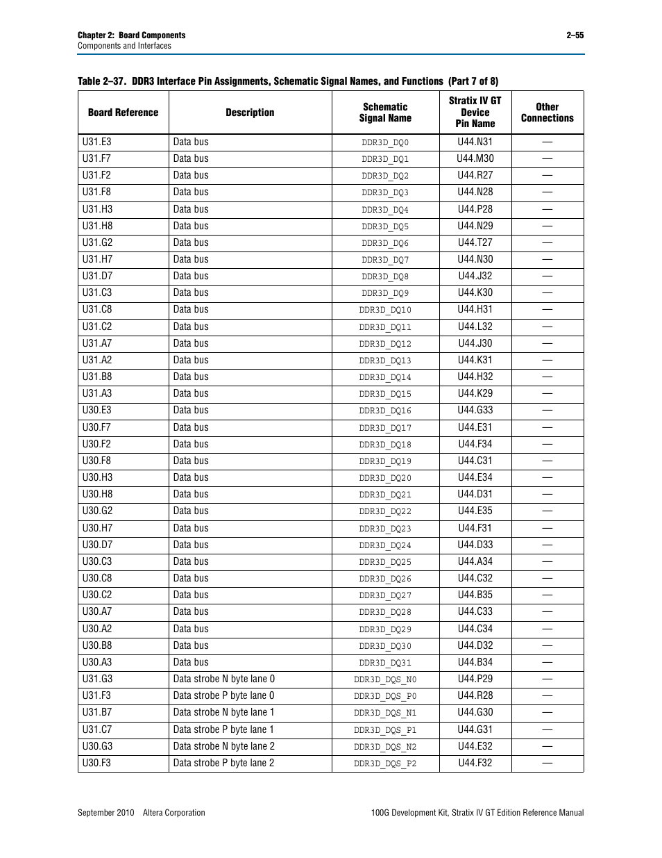 Altera 100G Development Kit, Stratix IV GT Edition User Manual | Page 63 / 80