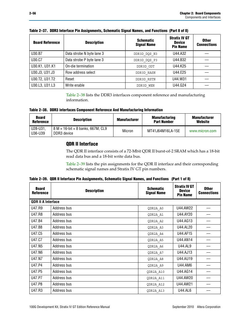 Qdr ii interface, Qdr ii interface –56 | Altera 100G Development Kit, Stratix IV GT Edition User Manual | Page 64 / 80