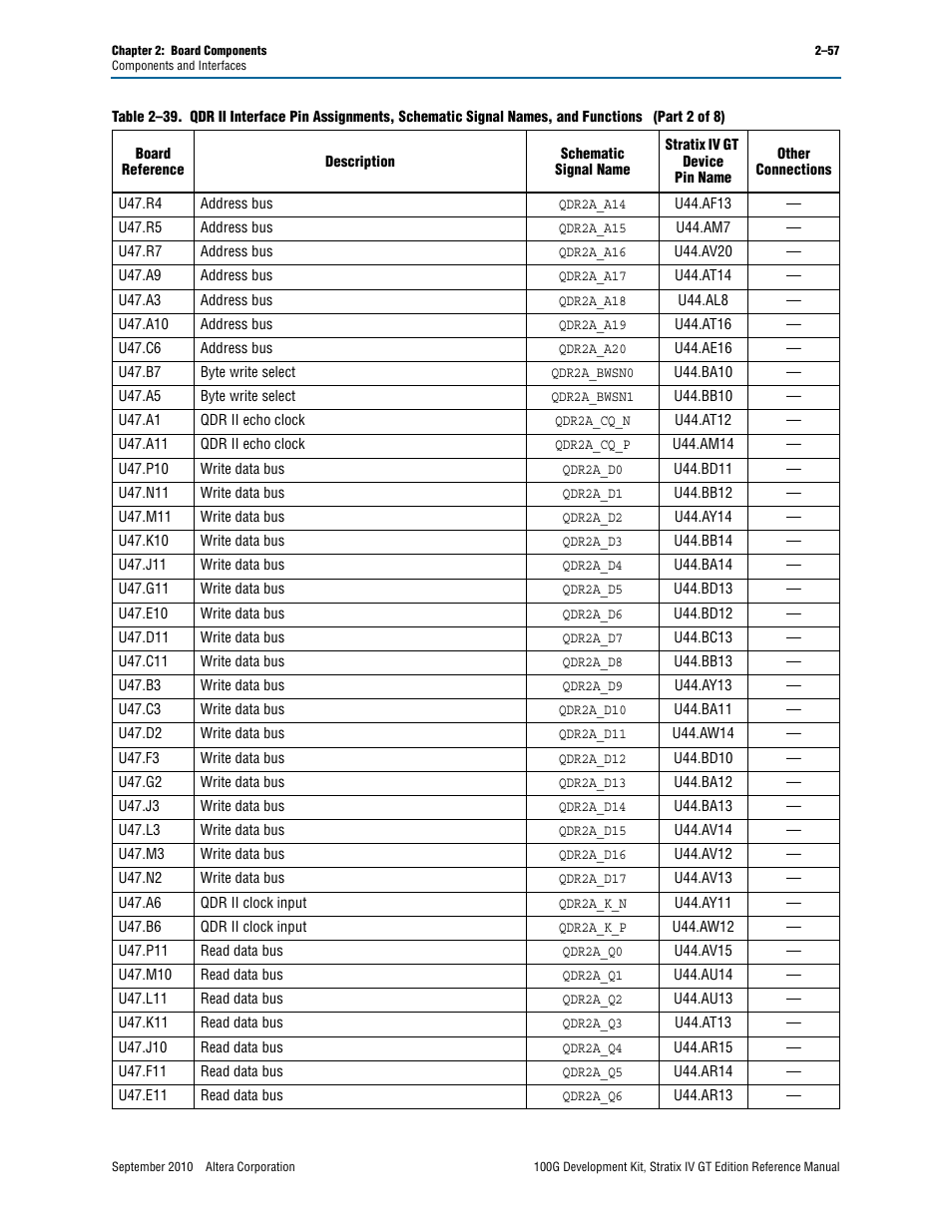 Altera 100G Development Kit, Stratix IV GT Edition User Manual | Page 65 / 80