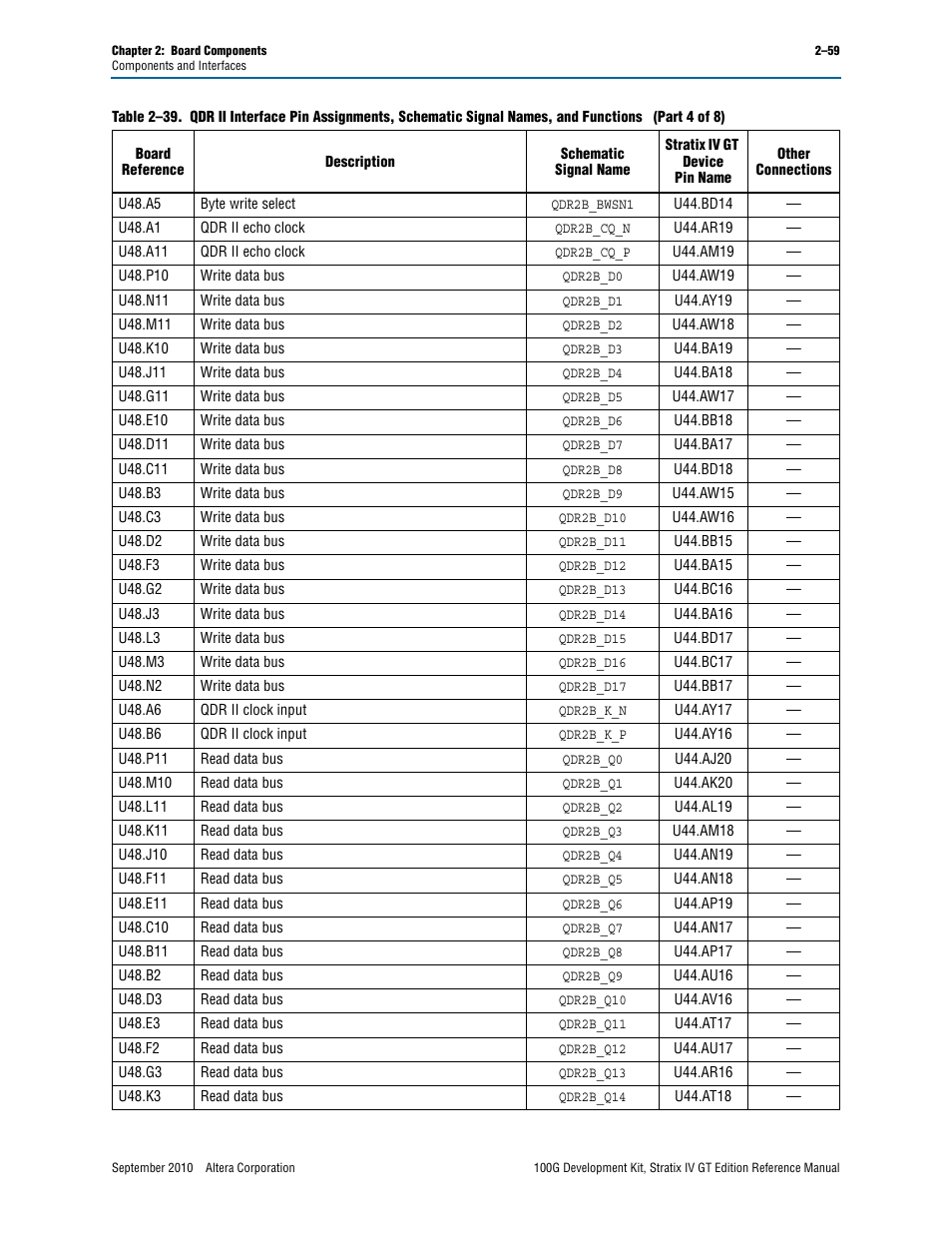 Altera 100G Development Kit, Stratix IV GT Edition User Manual | Page 67 / 80