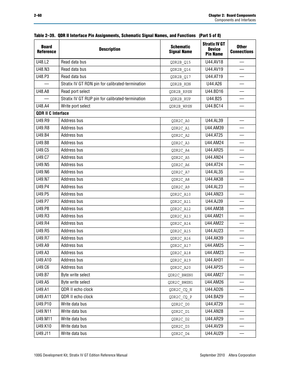Altera 100G Development Kit, Stratix IV GT Edition User Manual | Page 68 / 80
