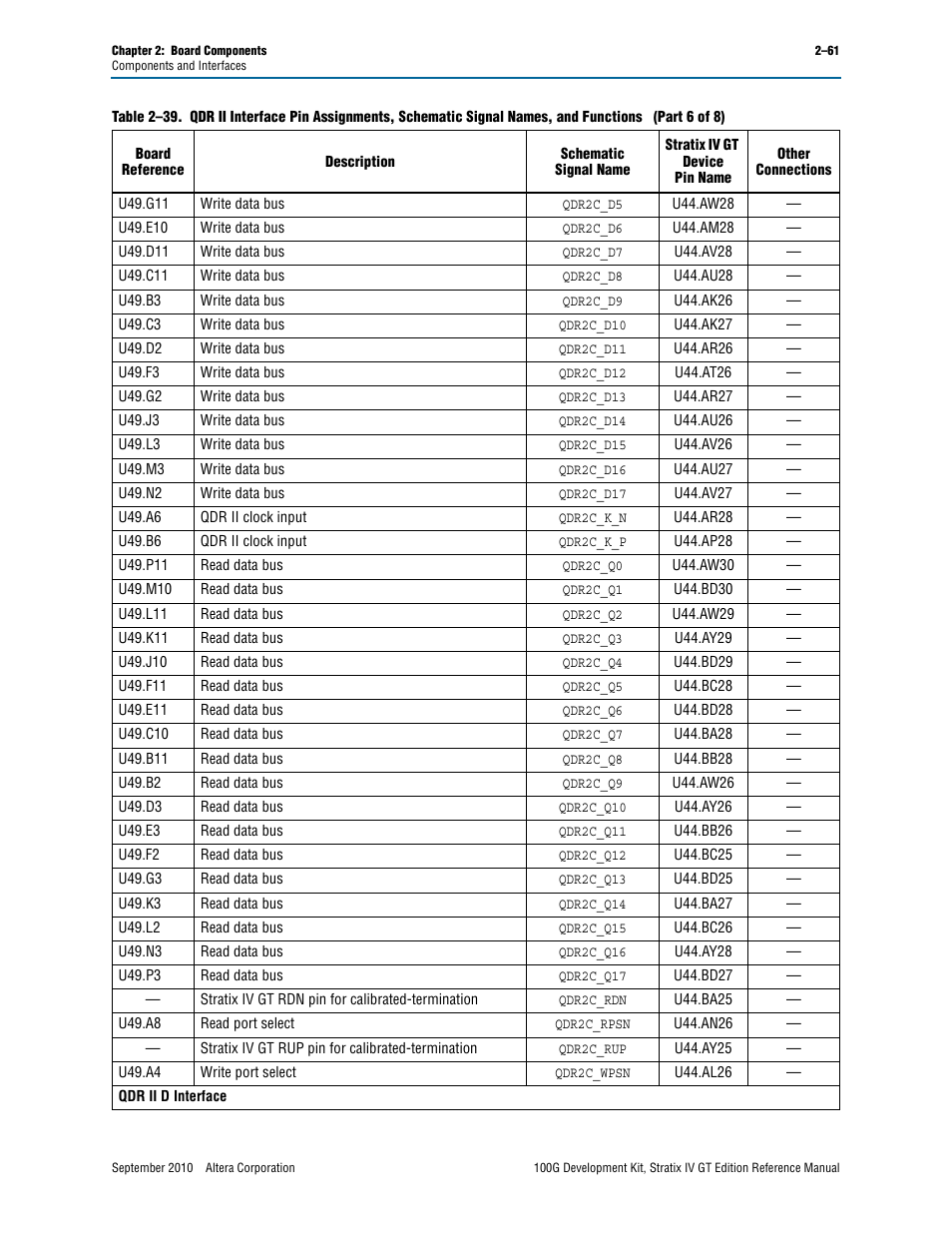 Altera 100G Development Kit, Stratix IV GT Edition User Manual | Page 69 / 80