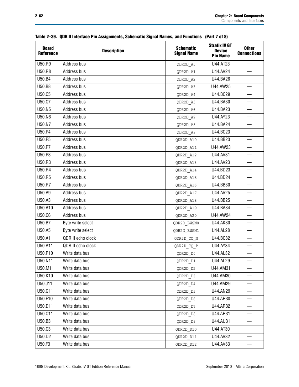 Altera 100G Development Kit, Stratix IV GT Edition User Manual | Page 70 / 80