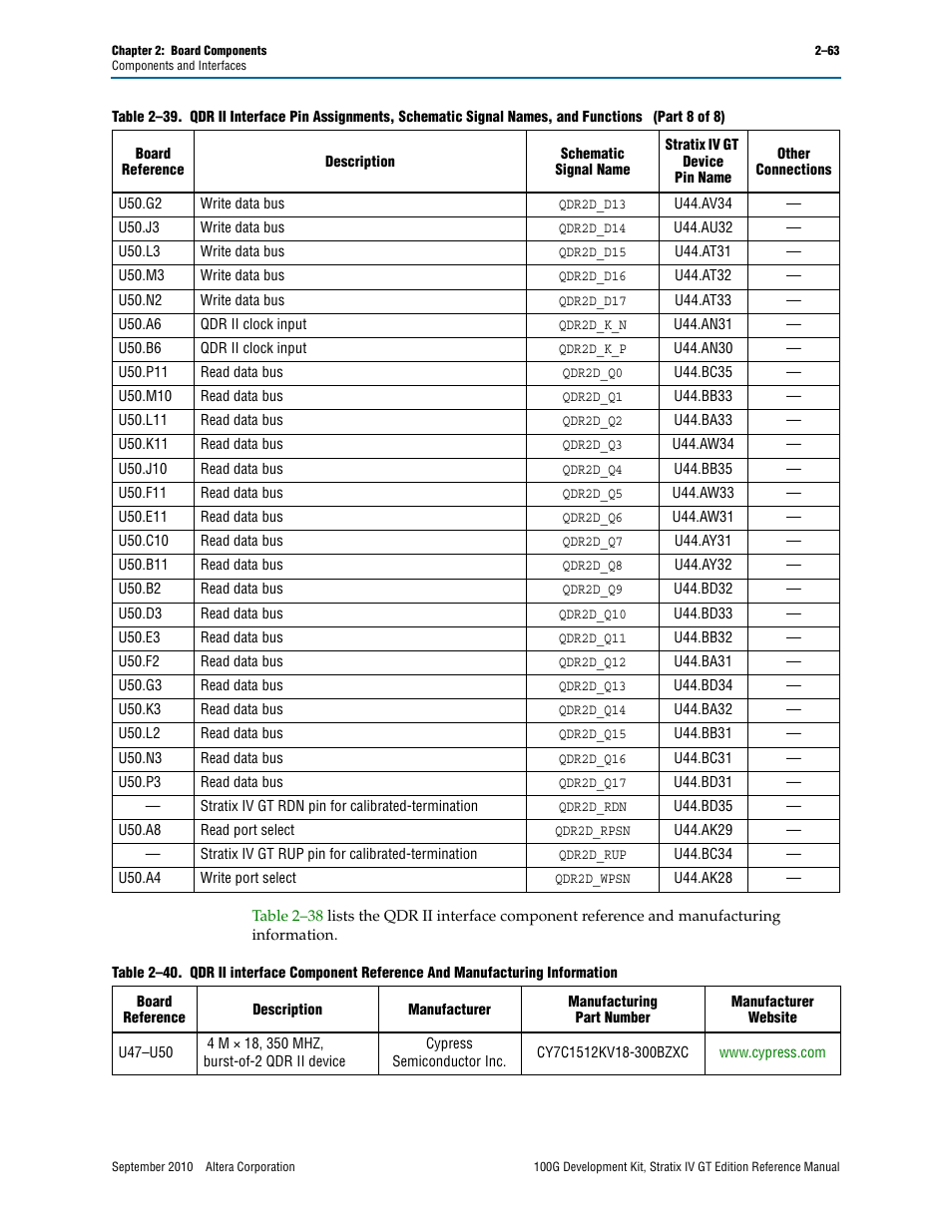 Altera 100G Development Kit, Stratix IV GT Edition User Manual | Page 71 / 80