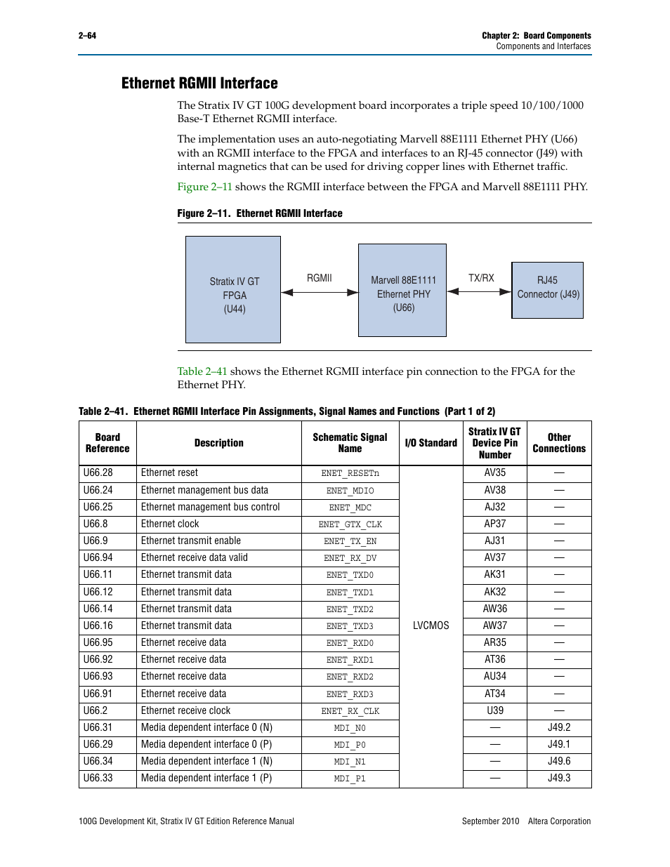 Ethernet rgmii interface, Ethernet rgmii interface –64 | Altera 100G Development Kit, Stratix IV GT Edition User Manual | Page 72 / 80