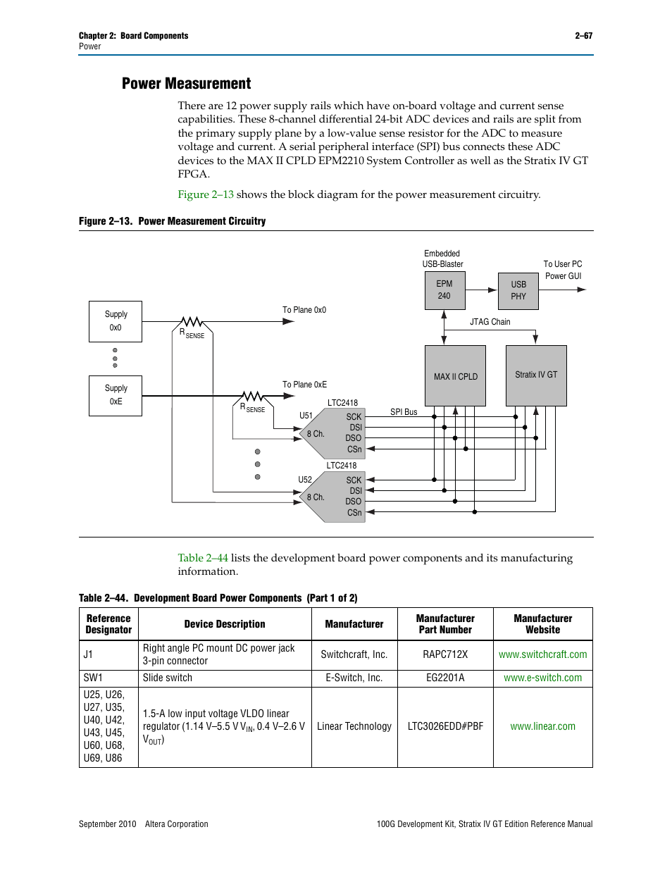 Power measurement, Power measurement –67 | Altera 100G Development Kit, Stratix IV GT Edition User Manual | Page 75 / 80