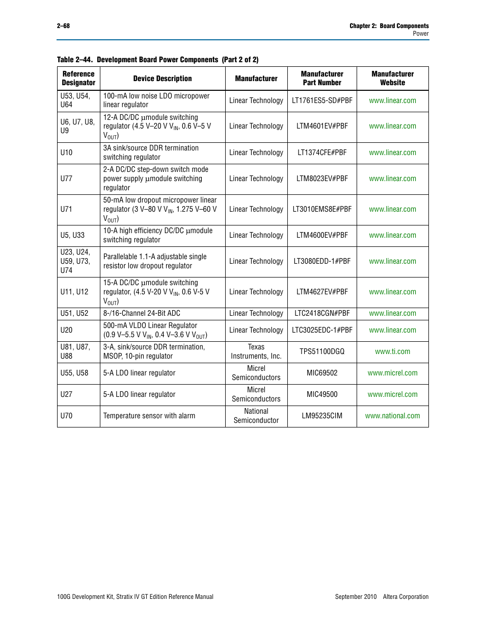 Altera 100G Development Kit, Stratix IV GT Edition User Manual | Page 76 / 80
