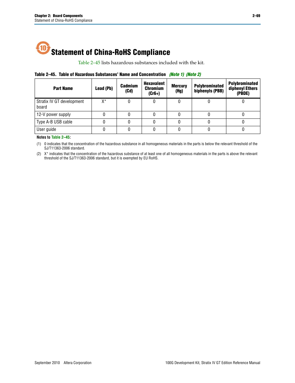 Statement of china-rohs compliance, Statement of china-rohs compliance –69 | Altera 100G Development Kit, Stratix IV GT Edition User Manual | Page 77 / 80