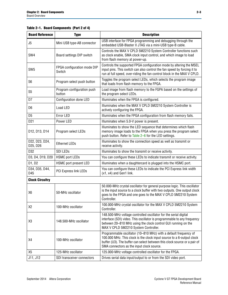 Altera Cyclone V GT FPGA Development Board User Manual | Page 11 / 66