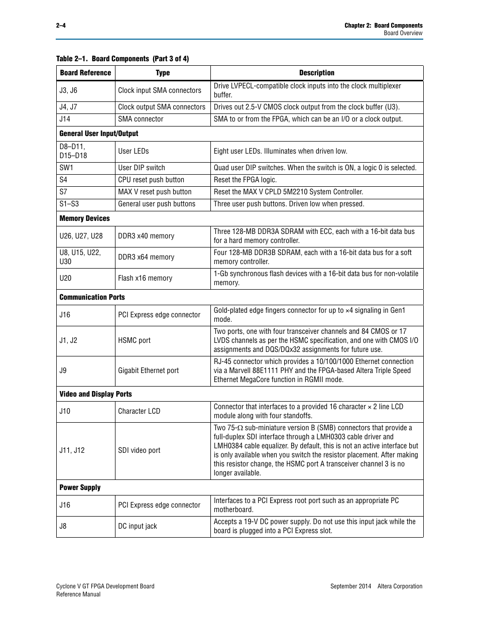 Altera Cyclone V GT FPGA Development Board User Manual | Page 12 / 66