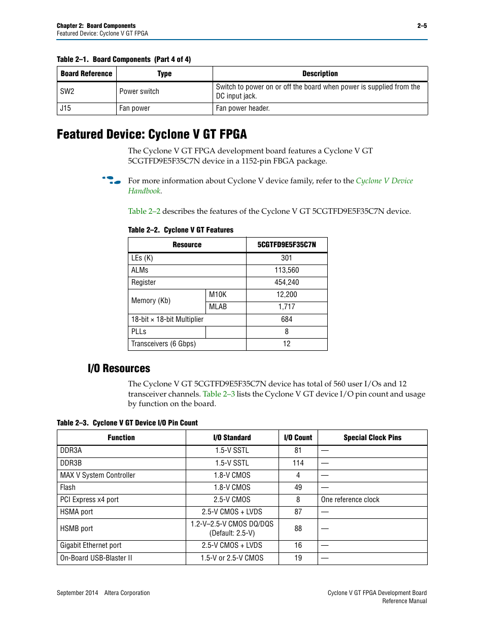 Featured device: cyclone v gt fpga, I/o resources, Featured device: cyclone v gt fpga –5 | I/o resources –5 | Altera Cyclone V GT FPGA Development Board User Manual | Page 13 / 66