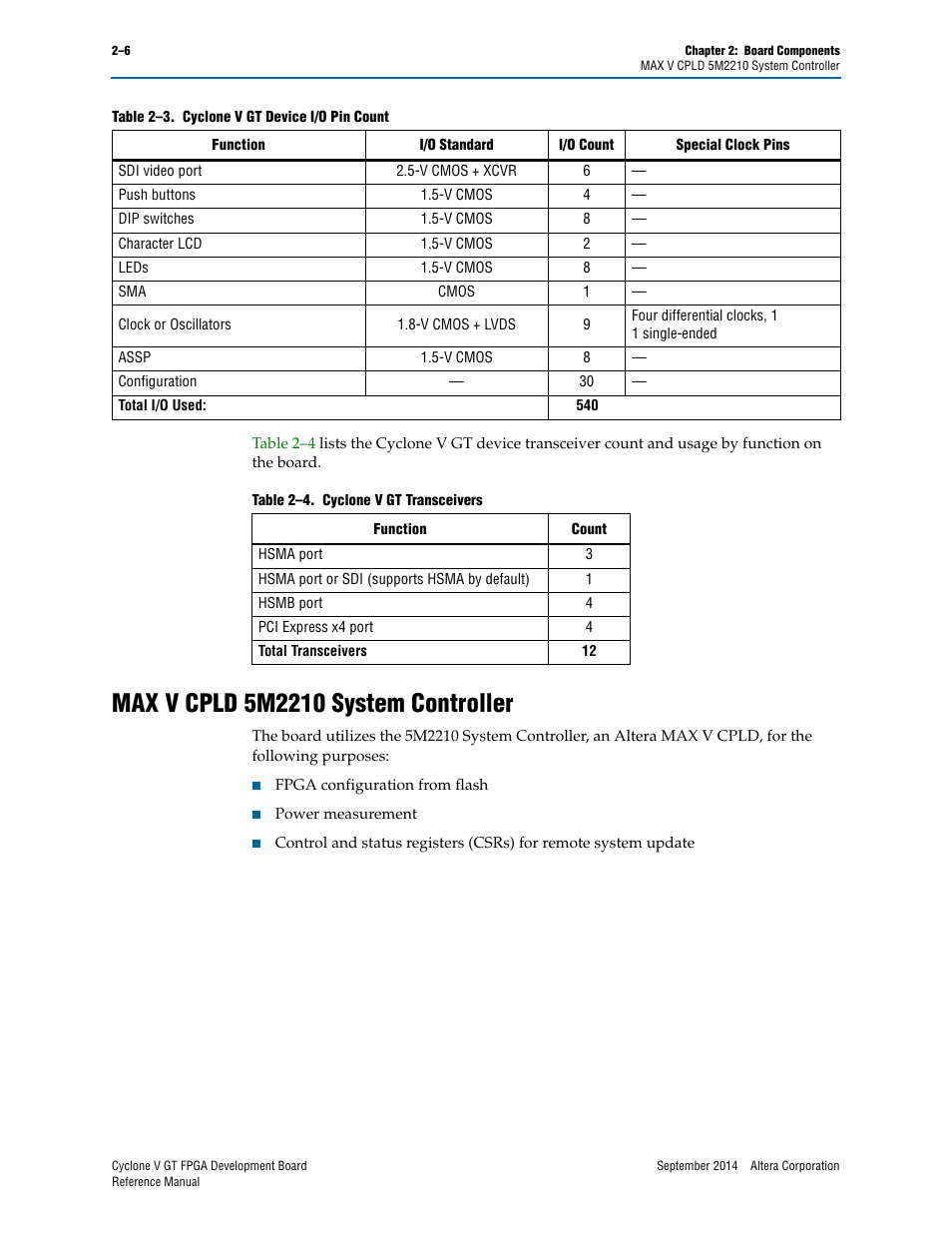 Max v cpld 5m2210 system controller, Max v cpld 5m2210 system controller –6 | Altera Cyclone V GT FPGA Development Board User Manual | Page 14 / 66