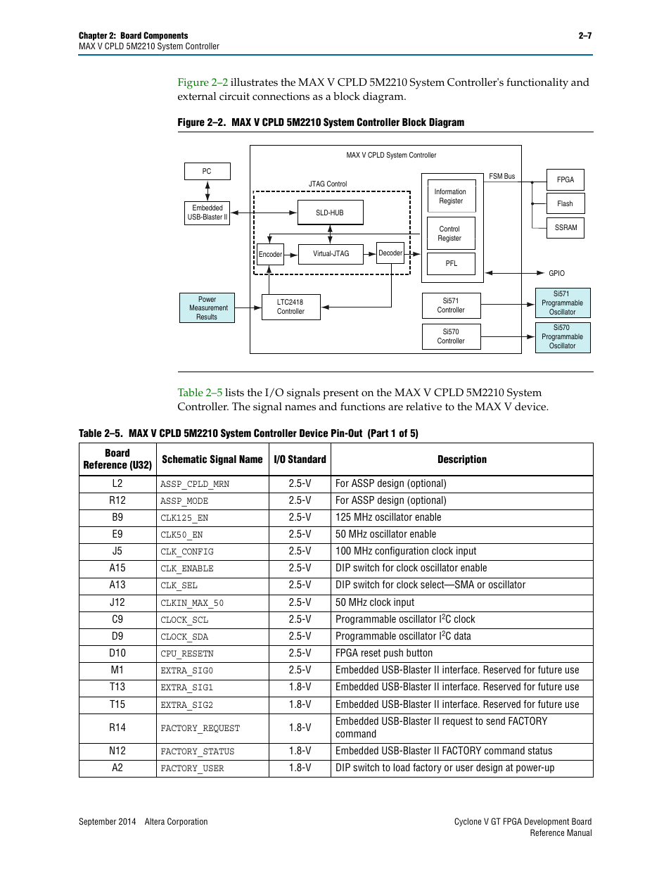 Altera Cyclone V GT FPGA Development Board User Manual | Page 15 / 66