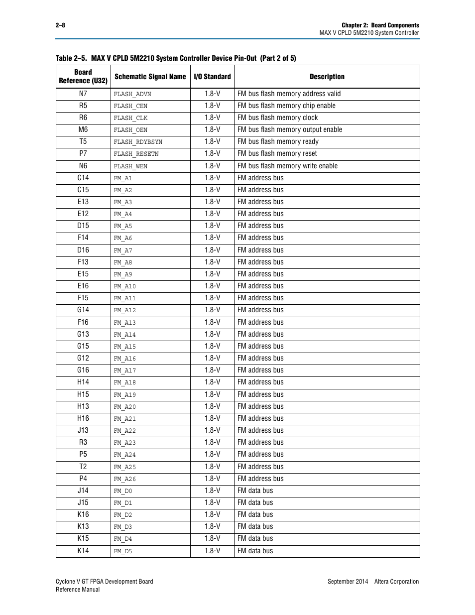 Altera Cyclone V GT FPGA Development Board User Manual | Page 16 / 66