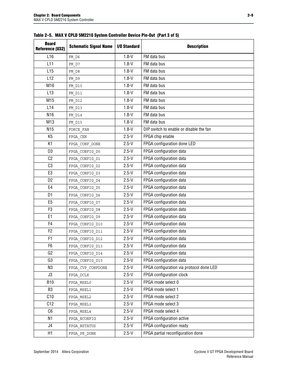 Altera Cyclone V GT FPGA Development Board User Manual | Page 17 / 66