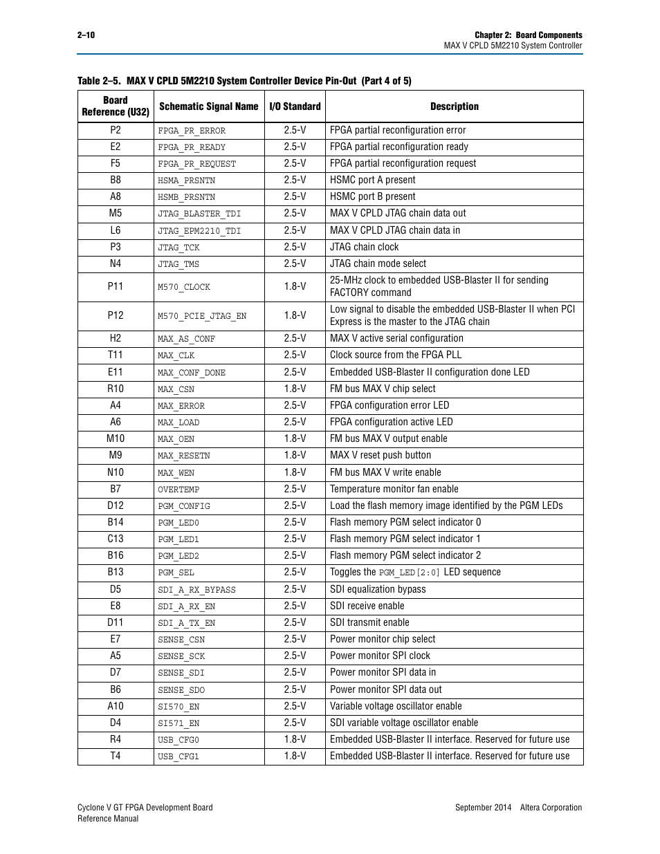Altera Cyclone V GT FPGA Development Board User Manual | Page 18 / 66