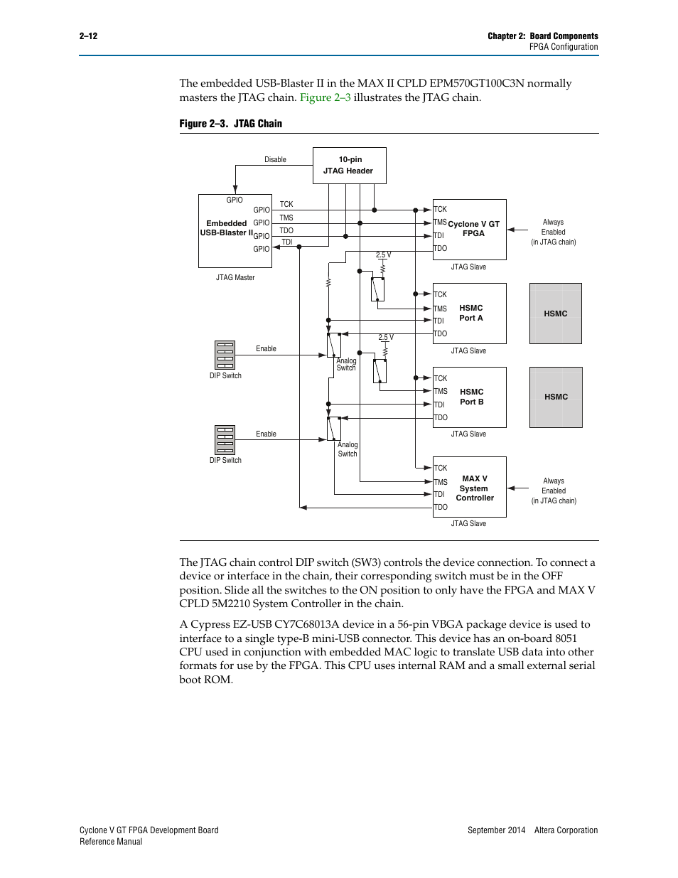 Altera Cyclone V GT FPGA Development Board User Manual | Page 20 / 66