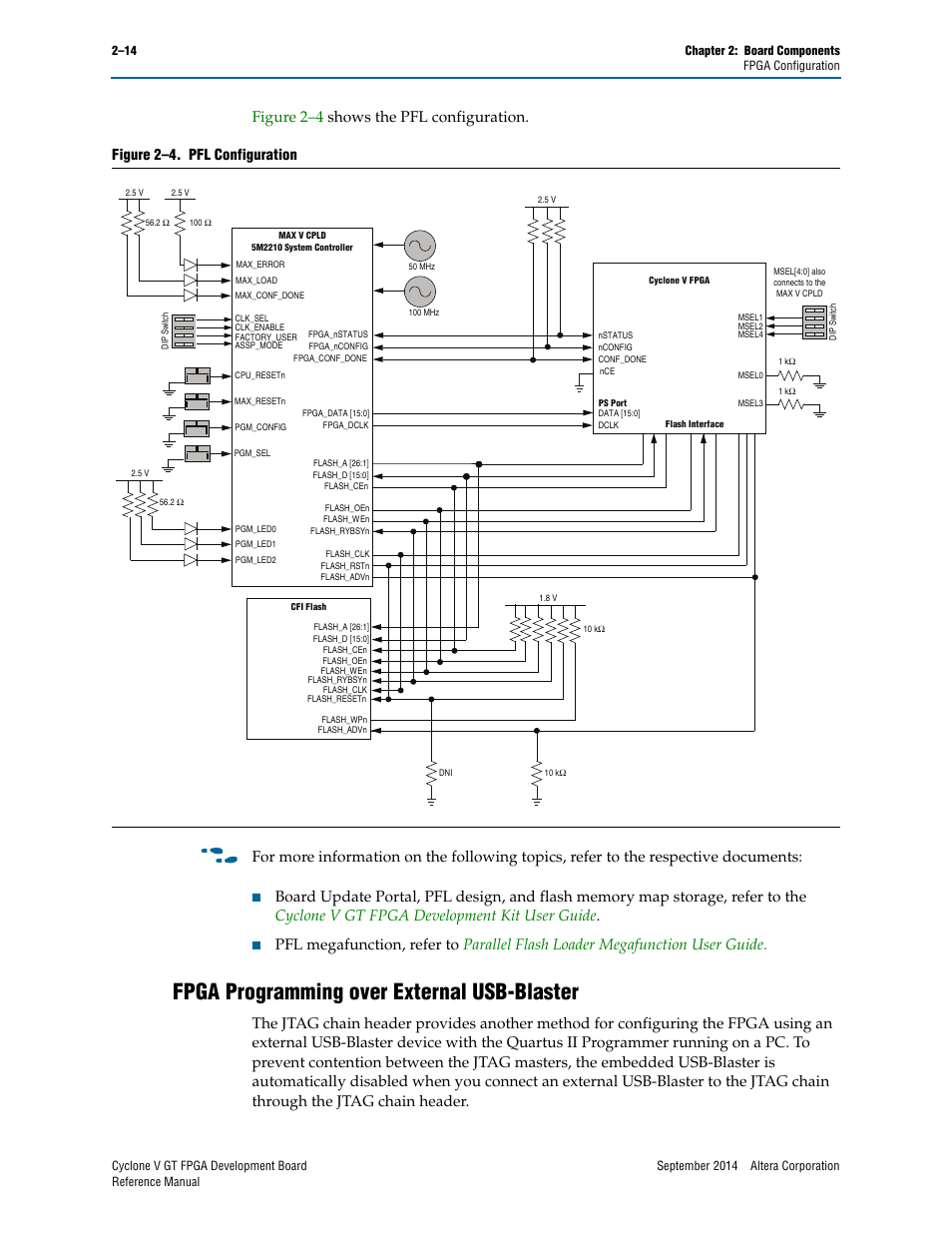 Fpga programming over external usb-blaster, Fpga programming over external usb-blaster –14, Figure 2–4. pfl configuration | Altera Cyclone V GT FPGA Development Board User Manual | Page 22 / 66