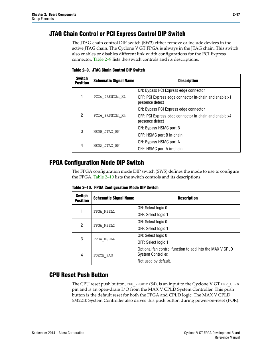 Fpga configuration mode dip switch, Cpu reset push button | Altera Cyclone V GT FPGA Development Board User Manual | Page 25 / 66