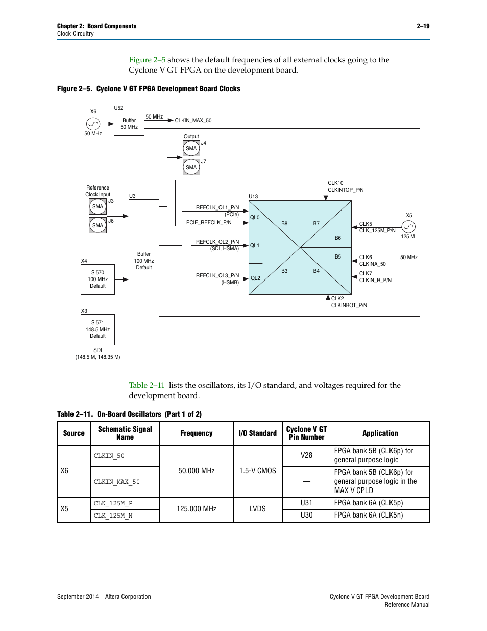 Altera Cyclone V GT FPGA Development Board User Manual | Page 27 / 66