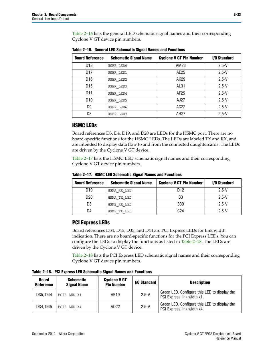 Hsmc leds, Pci express leds, Hsmc leds –23 pci express leds –23 | Altera Cyclone V GT FPGA Development Board User Manual | Page 31 / 66