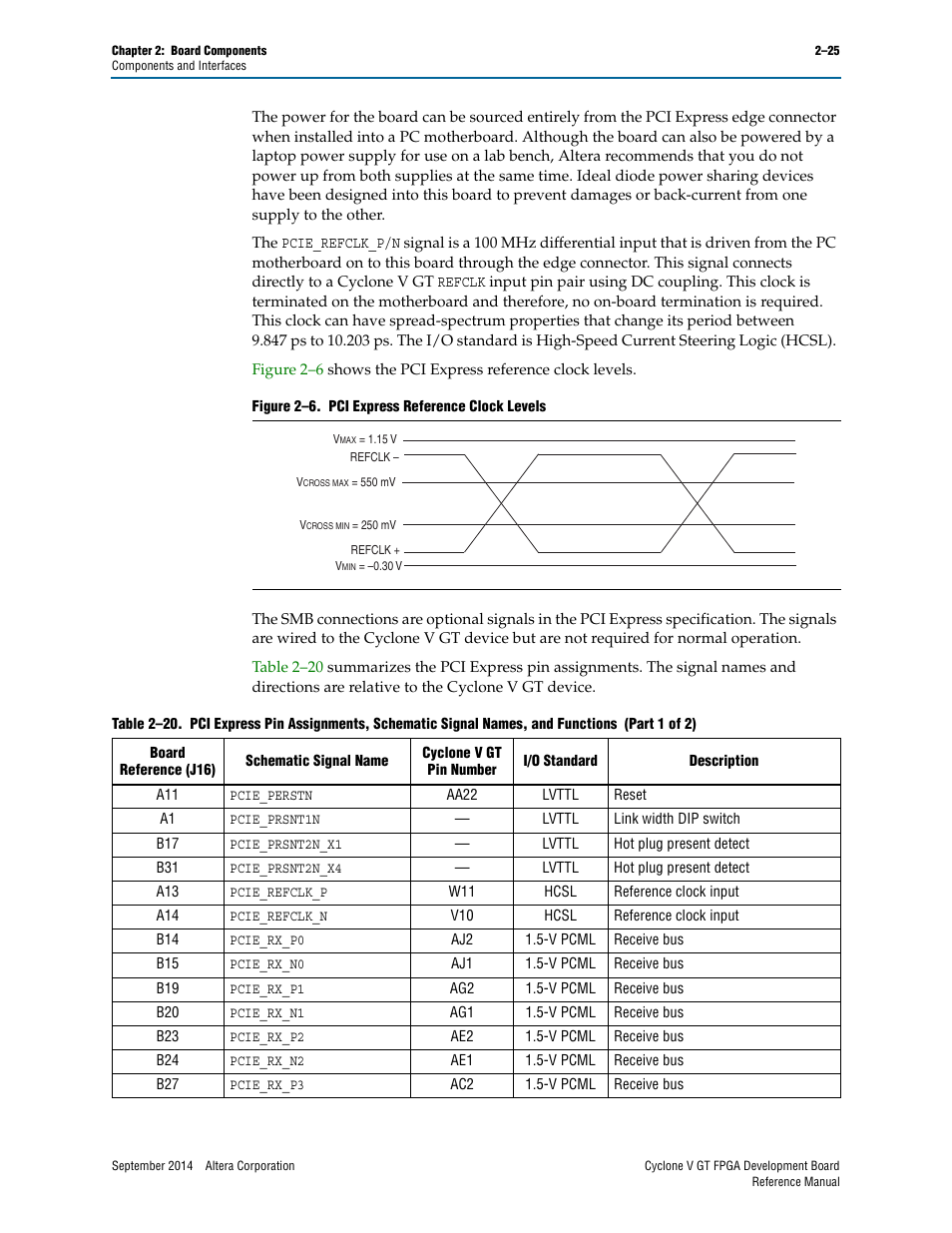Altera Cyclone V GT FPGA Development Board User Manual | Page 33 / 66