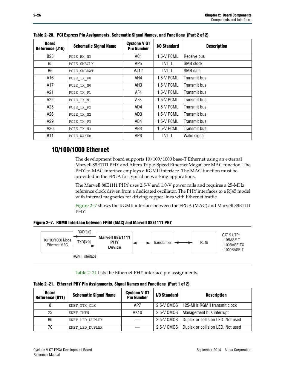 10/100/1000 ethernet, 10/100/1000 ethernet –26 | Altera Cyclone V GT FPGA Development Board User Manual | Page 34 / 66