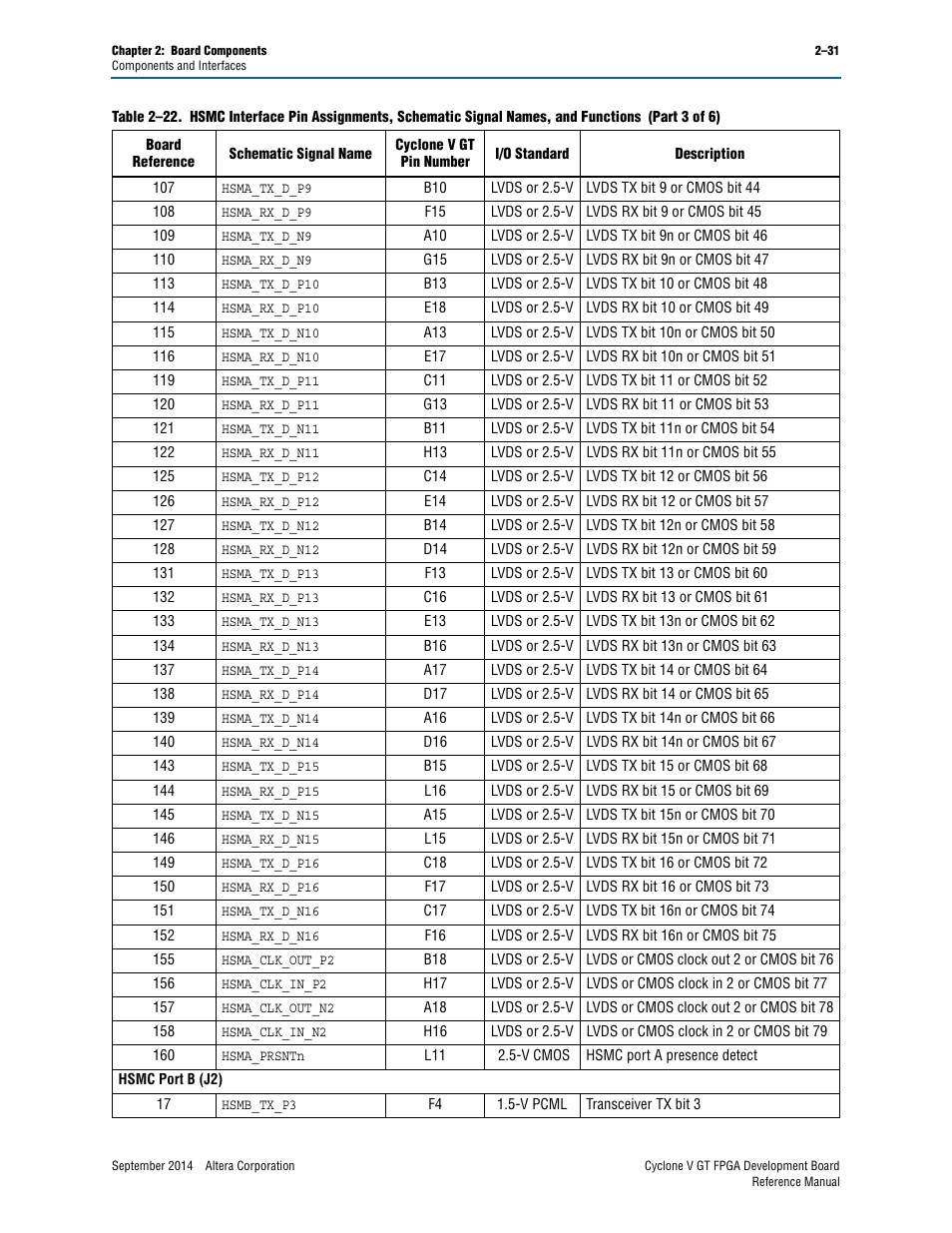 Altera Cyclone V GT FPGA Development Board User Manual | Page 39 / 66