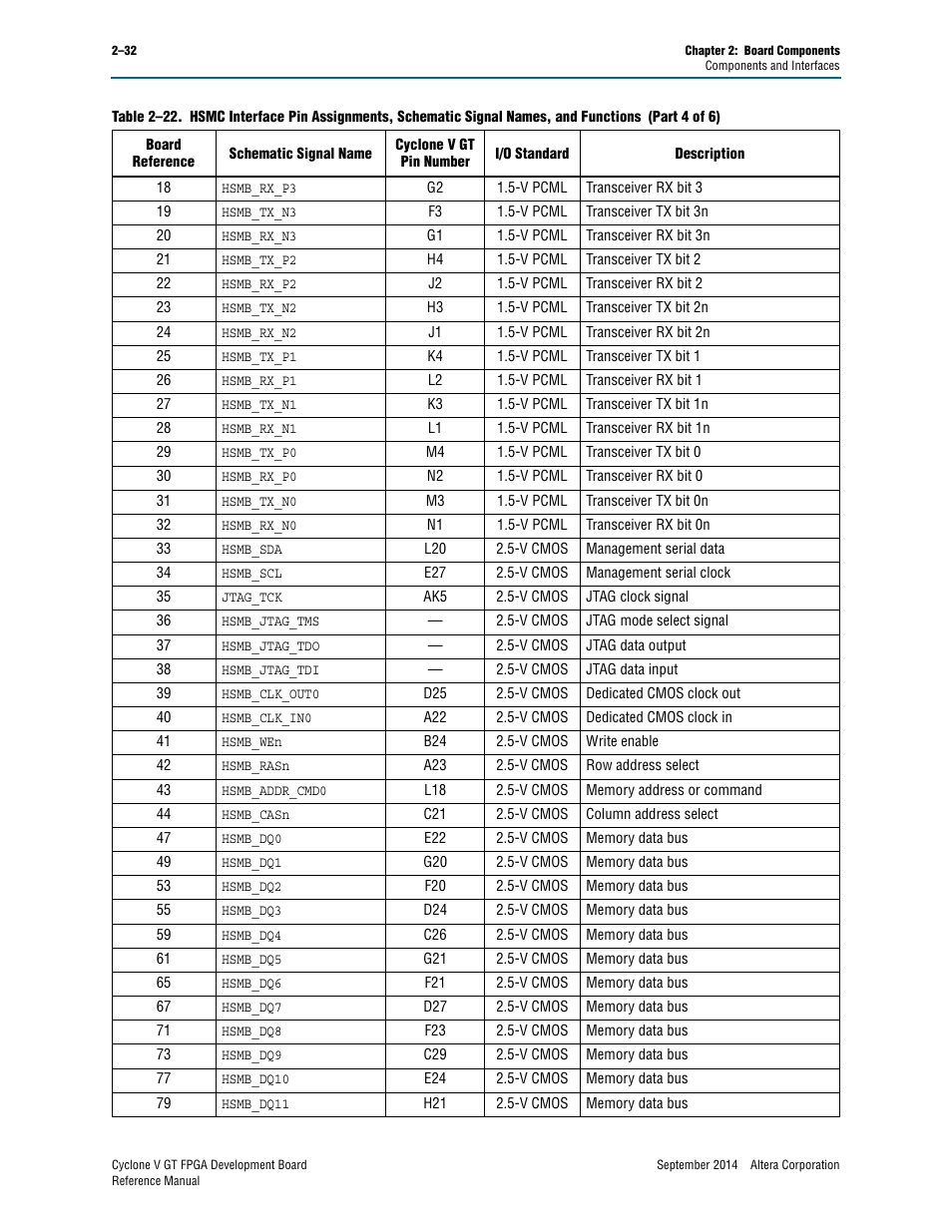 Altera Cyclone V GT FPGA Development Board User Manual | Page 40 / 66