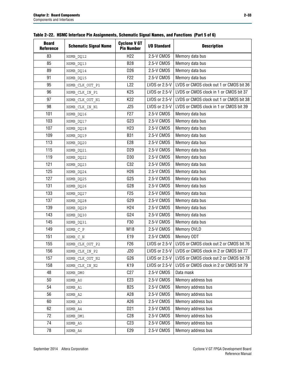 Altera Cyclone V GT FPGA Development Board User Manual | Page 41 / 66