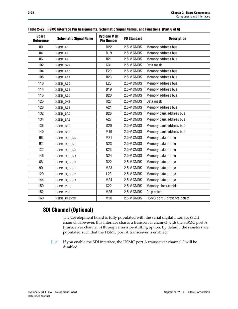 Sdi channel (optional), Sdi channel (optional) –34 | Altera Cyclone V GT FPGA Development Board User Manual | Page 42 / 66