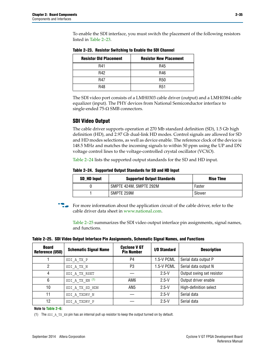 Sdi video output, Sdi video output –35 | Altera Cyclone V GT FPGA Development Board User Manual | Page 43 / 66