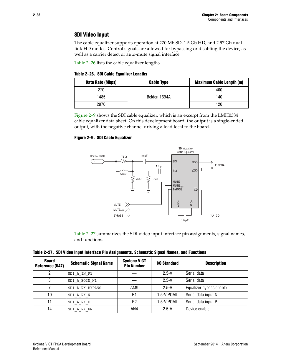 Sdi video input, Sdi video input –36 | Altera Cyclone V GT FPGA Development Board User Manual | Page 44 / 66