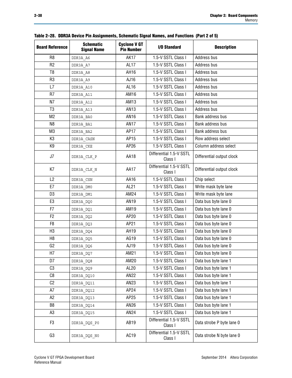 Altera Cyclone V GT FPGA Development Board User Manual | Page 46 / 66