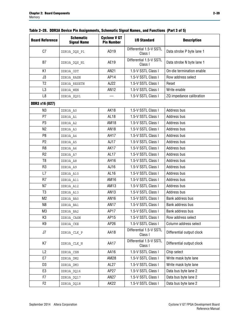 Altera Cyclone V GT FPGA Development Board User Manual | Page 47 / 66