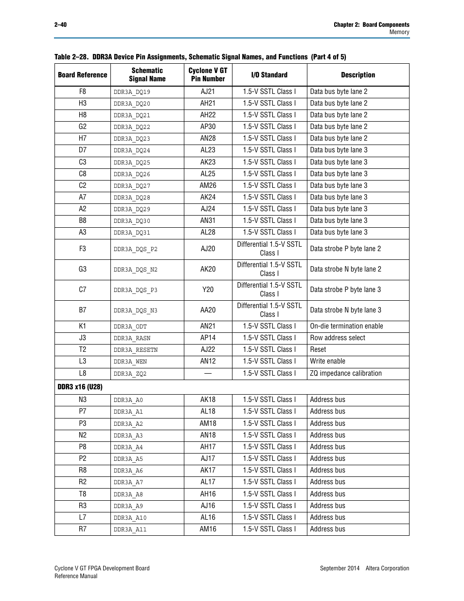 Altera Cyclone V GT FPGA Development Board User Manual | Page 48 / 66