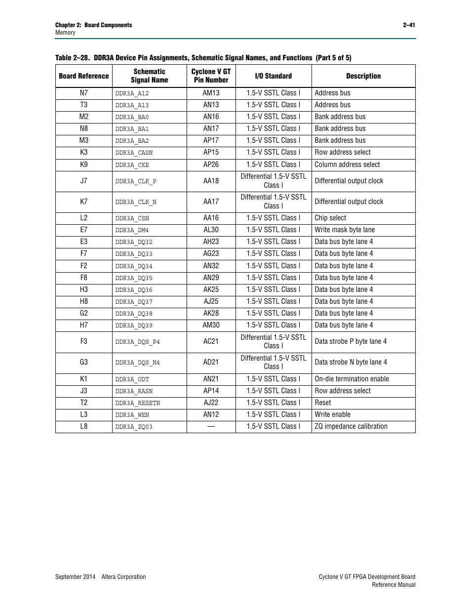 Altera Cyclone V GT FPGA Development Board User Manual | Page 49 / 66