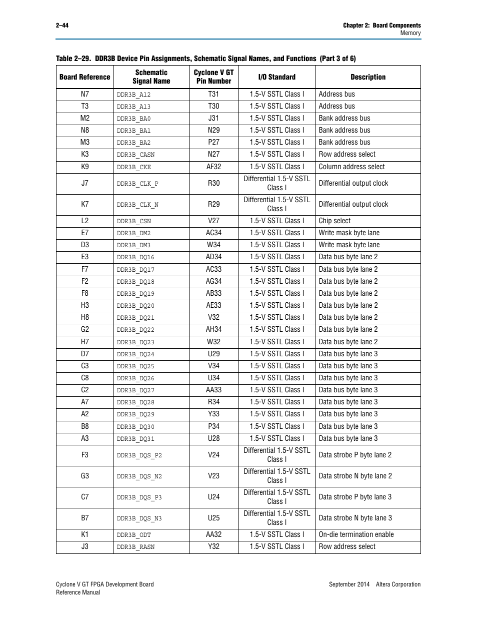 Altera Cyclone V GT FPGA Development Board User Manual | Page 52 / 66