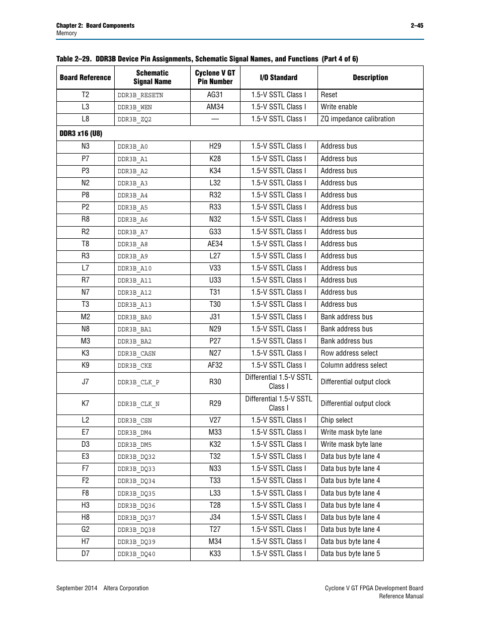 Altera Cyclone V GT FPGA Development Board User Manual | Page 53 / 66