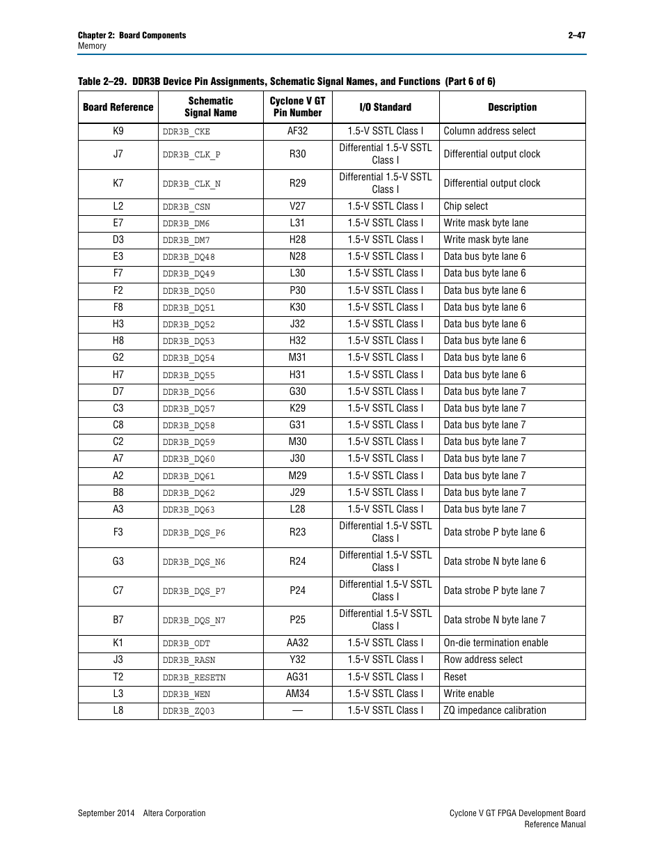 Altera Cyclone V GT FPGA Development Board User Manual | Page 55 / 66
