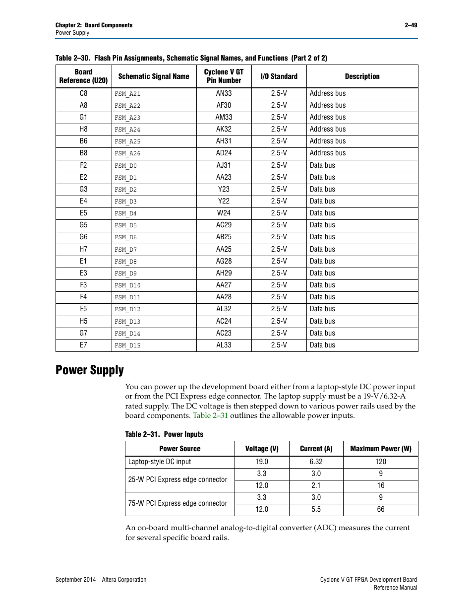 Power supply, Power supply –49 | Altera Cyclone V GT FPGA Development Board User Manual | Page 57 / 66