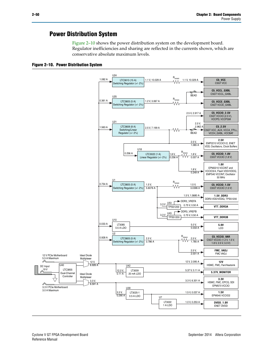 Power distribution system, Power distribution system –50, Figure 2–10. power distribution system | Altera Cyclone V GT FPGA Development Board User Manual | Page 58 / 66