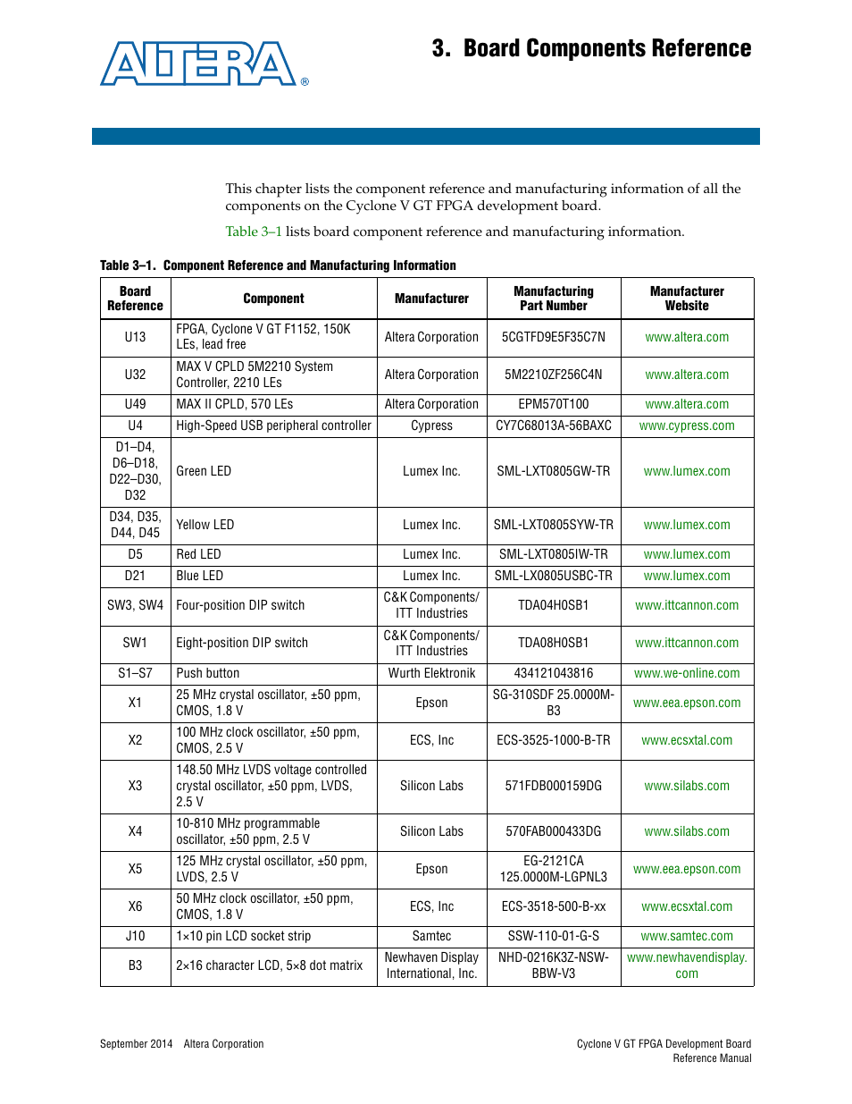 Board components reference, Chapter 3. board components reference | Altera Cyclone V GT FPGA Development Board User Manual | Page 61 / 66