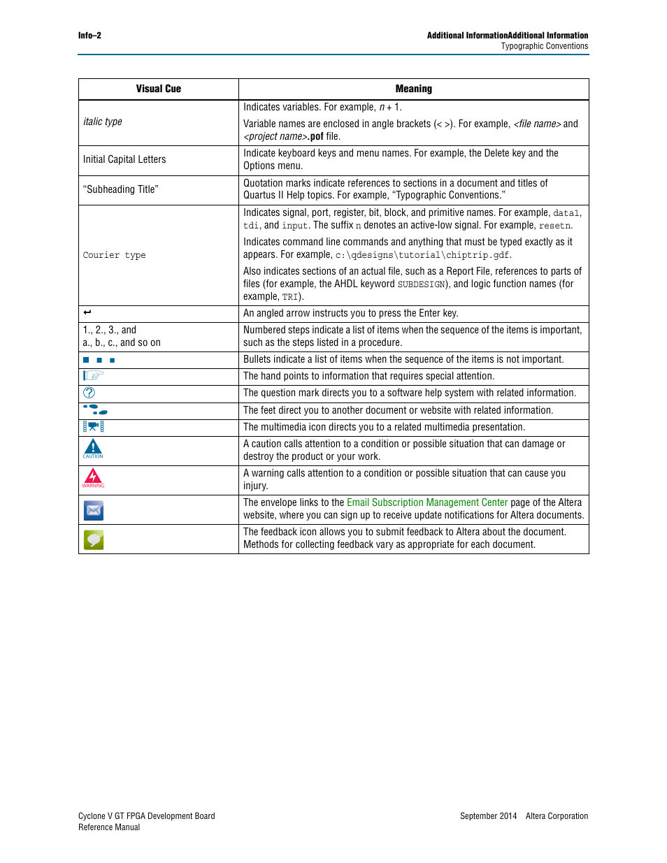 Altera Cyclone V GT FPGA Development Board User Manual | Page 66 / 66