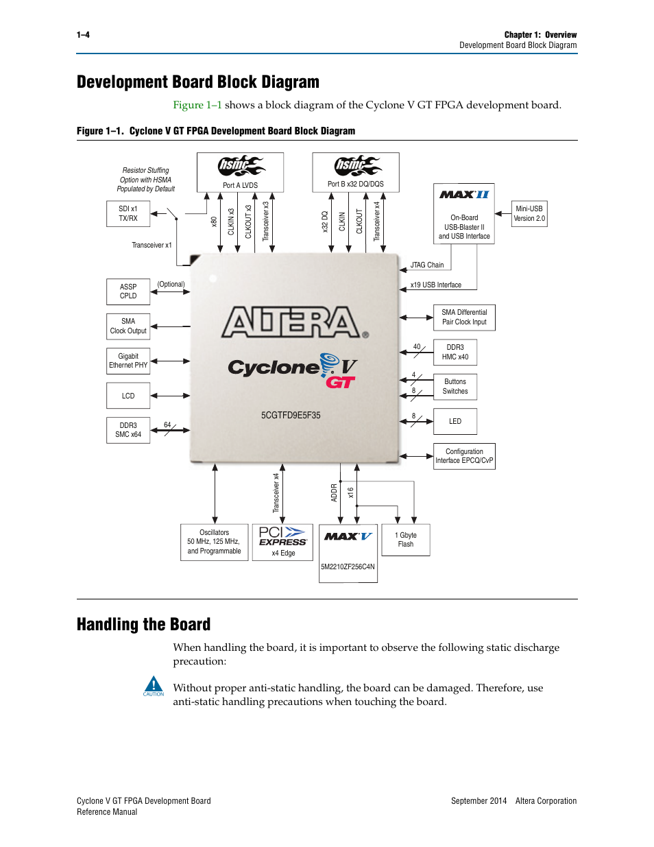 Development board block diagram, Handling the board | Altera Cyclone V GT FPGA Development Board User Manual | Page 8 / 66