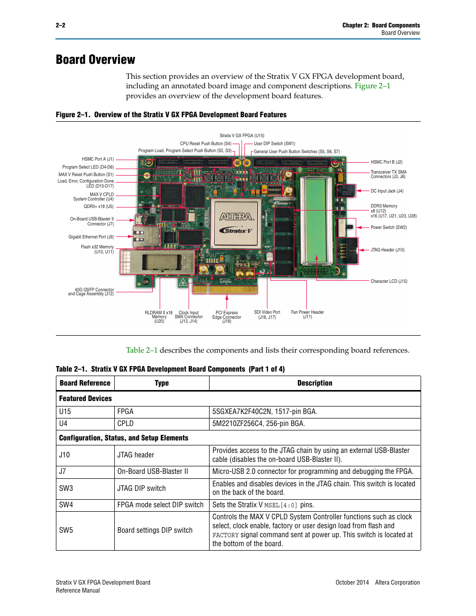 Board overview, Board overview –2, Figure 2–1 | Table 2–1 | Altera Stratix V GX FPGA Development Board User Manual | Page 10 / 76