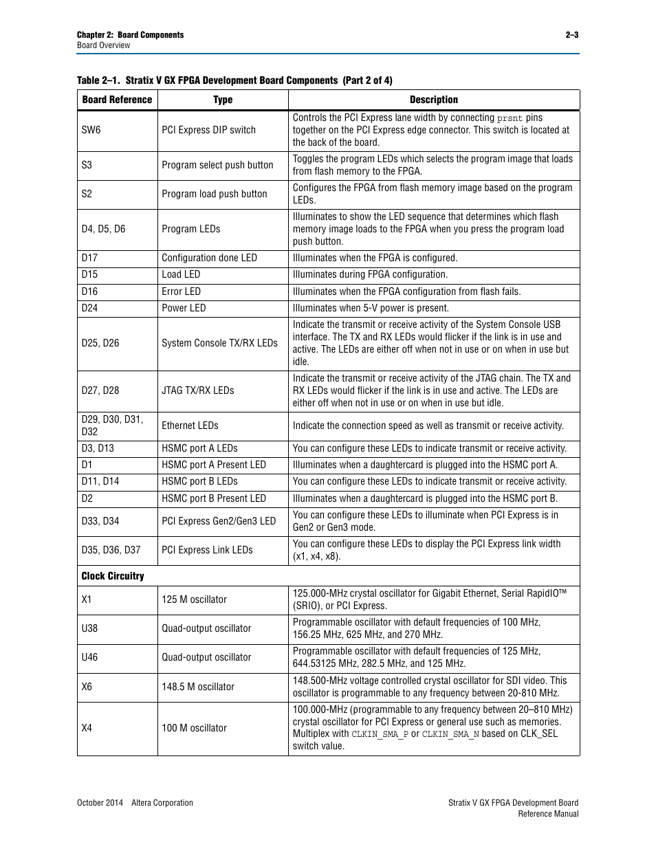 Altera Stratix V GX FPGA Development Board User Manual | Page 11 / 76