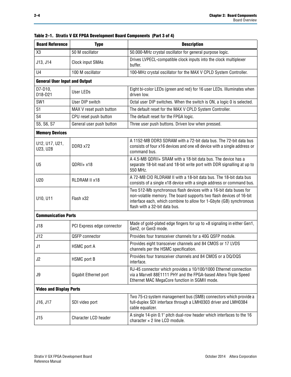 Altera Stratix V GX FPGA Development Board User Manual | Page 12 / 76