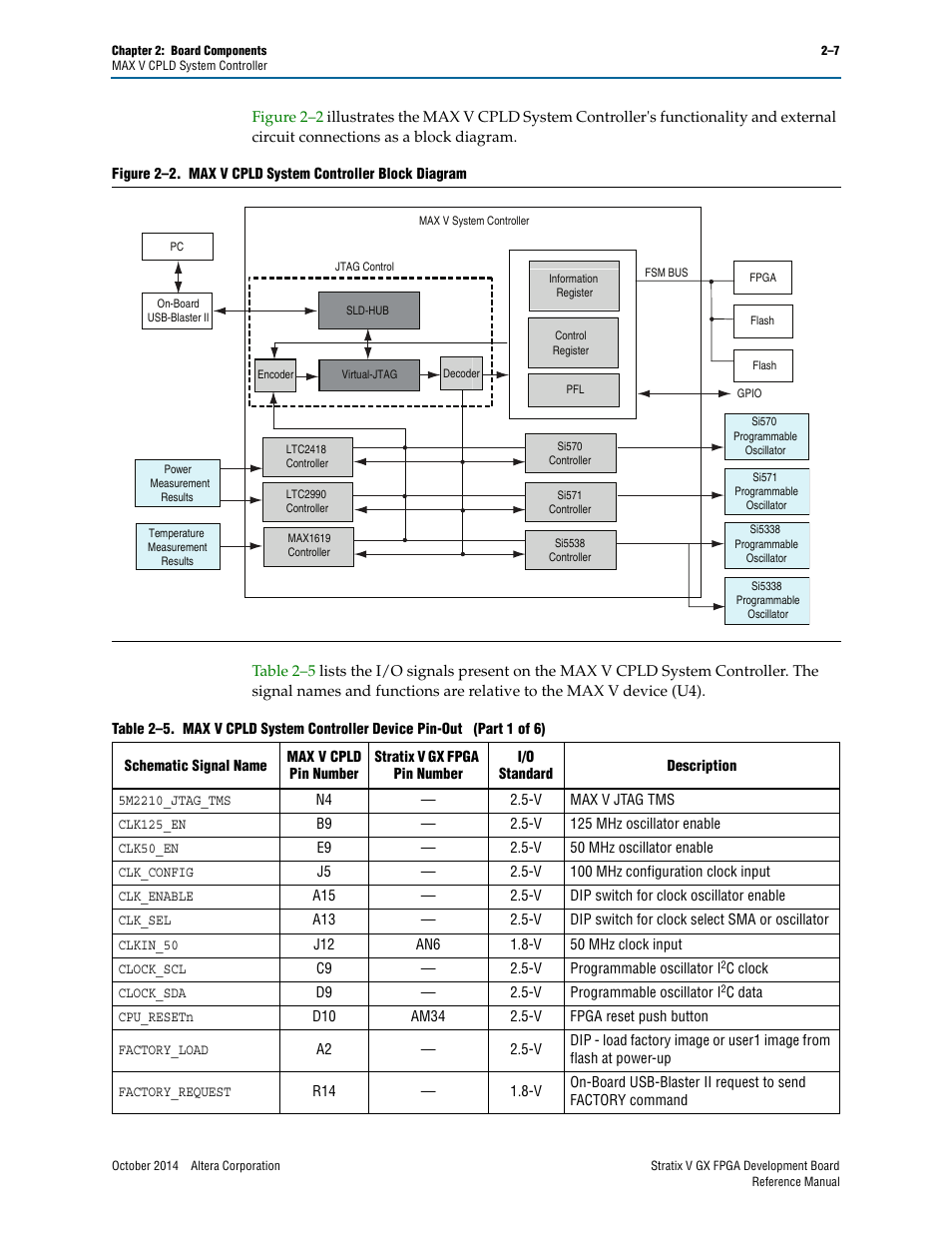 Altera Stratix V GX FPGA Development Board User Manual | Page 15 / 76